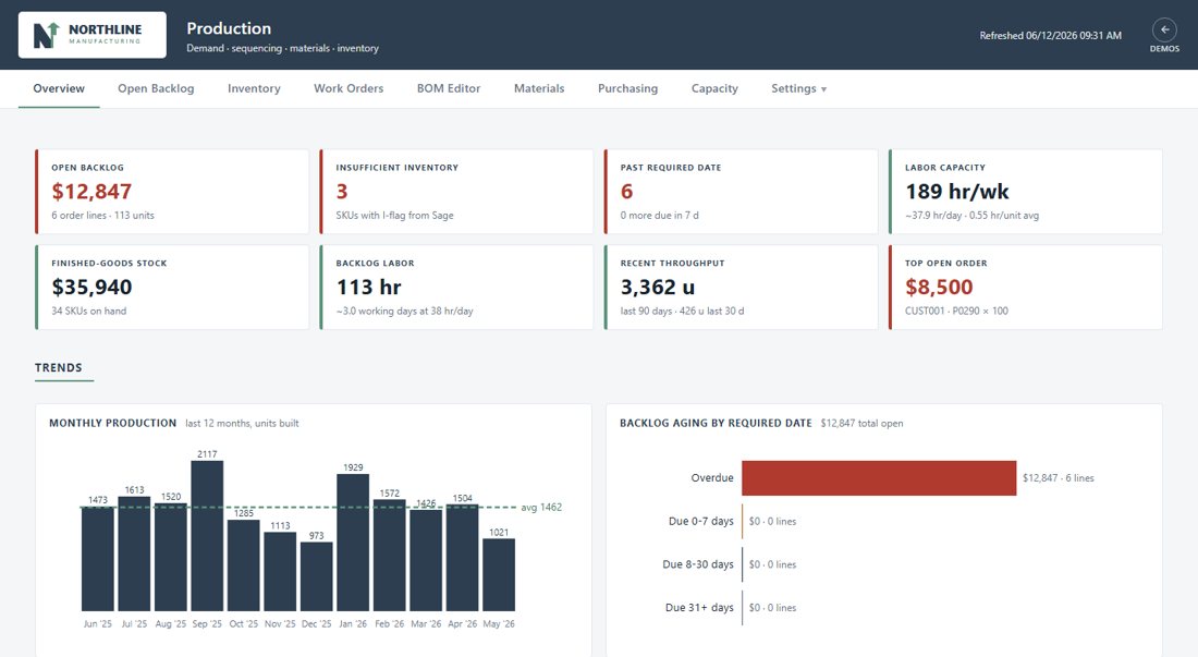 Example production dashboard with backlog, inventory, labor capacity and tabs for work orders, BOM editing and purchasing